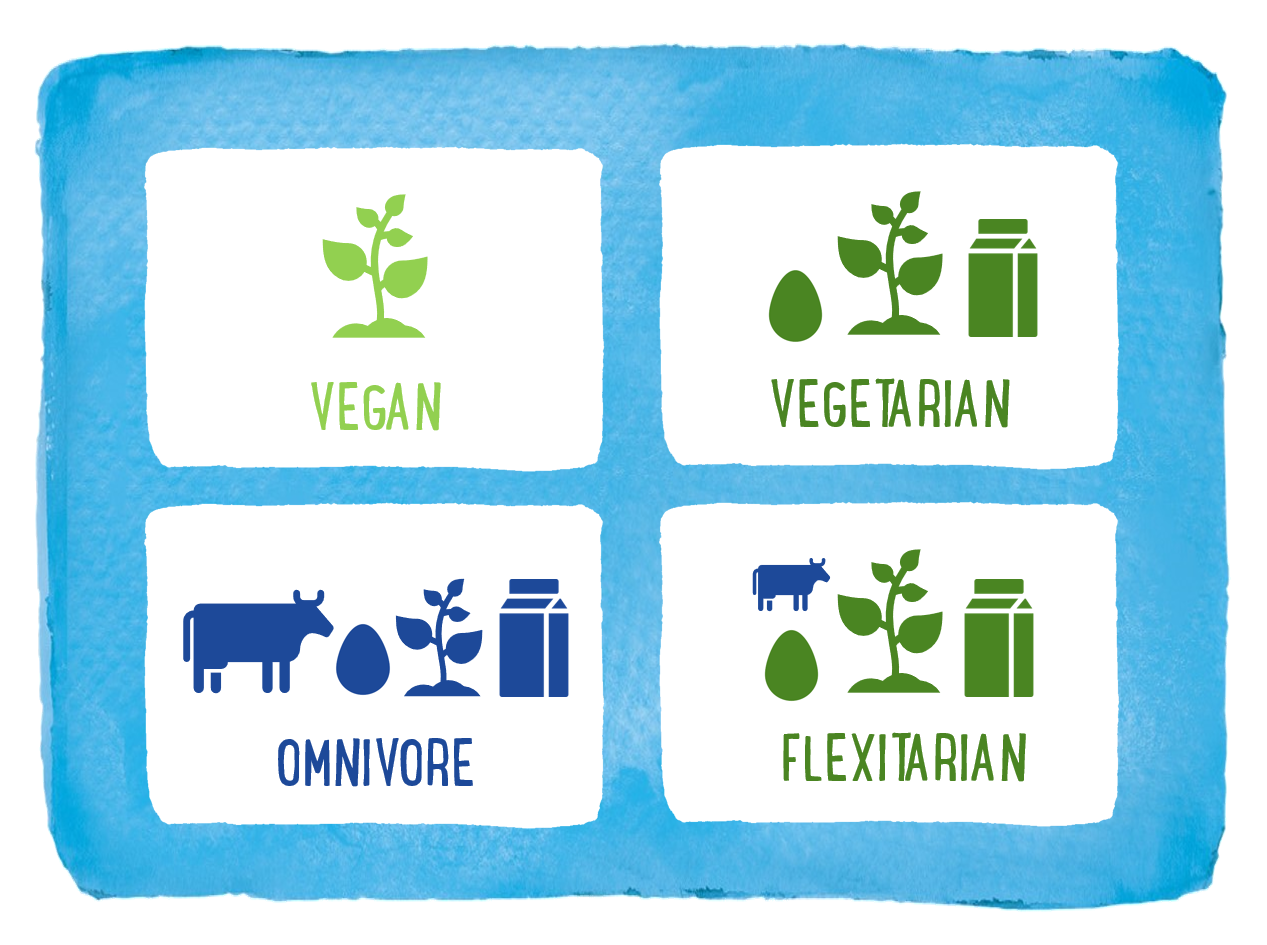 7BD31CAA-1155-4F53-95C7C649255BB708<br>Plant-based diets.PNG