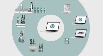 OMNIS Software